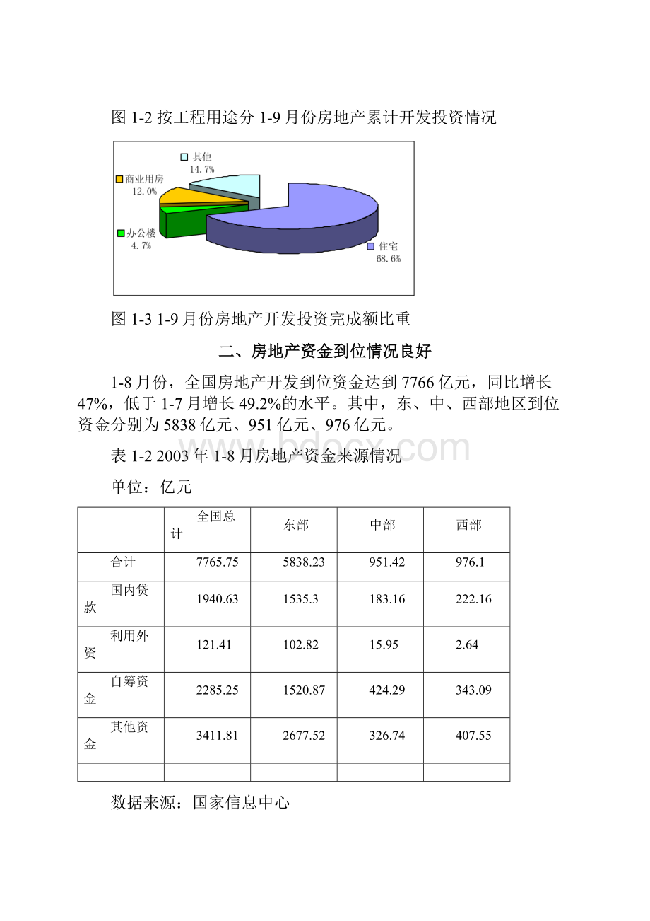 我国房地产行业季度分析报告doc 43页Word下载.docx_第3页