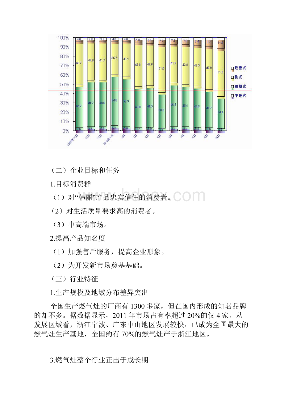 终稿方太品牌燃气灶市场营销推广策划方案.docx_第2页