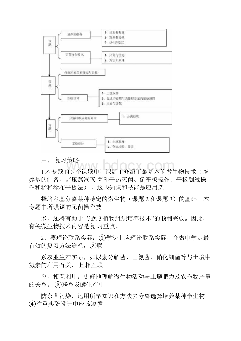 人教新课标高中生物选修一《微生物的培养与应用》专题复习.docx_第2页