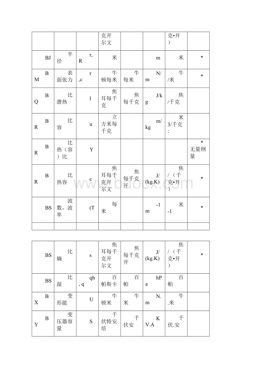 发电厂常用单位Word文档下载推荐.docx_第2页