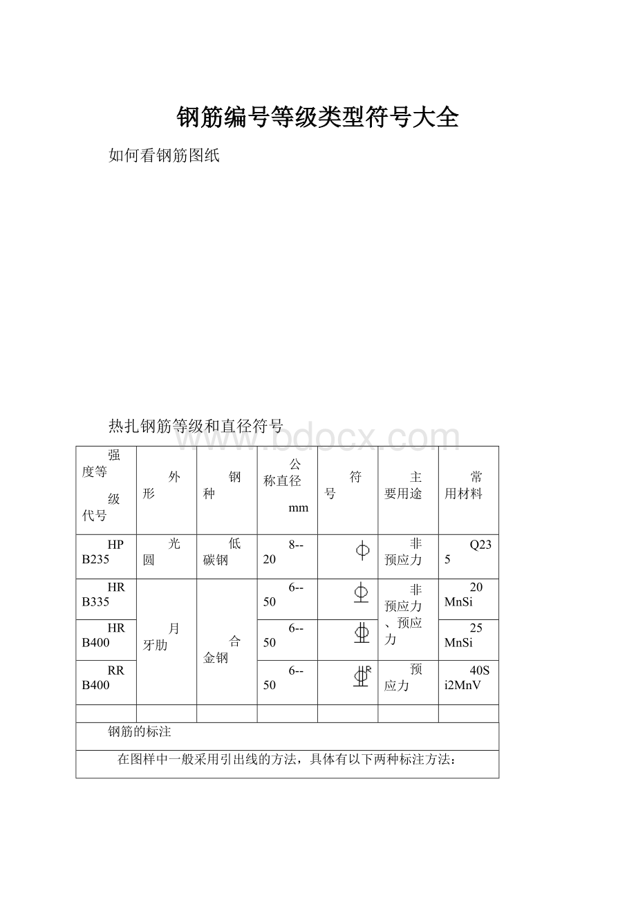 钢筋编号等级类型符号大全.docx_第1页