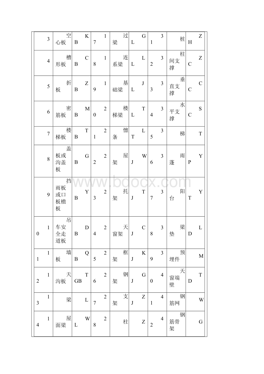 钢筋编号等级类型符号大全.docx_第3页