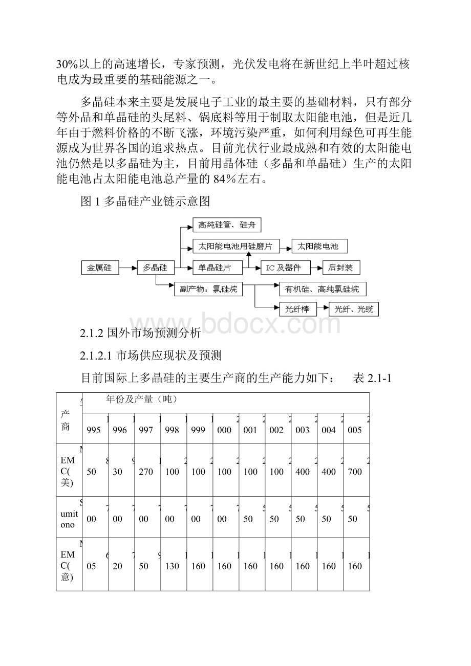 我国多晶硅企业筹建企业情况文档格式.docx_第2页