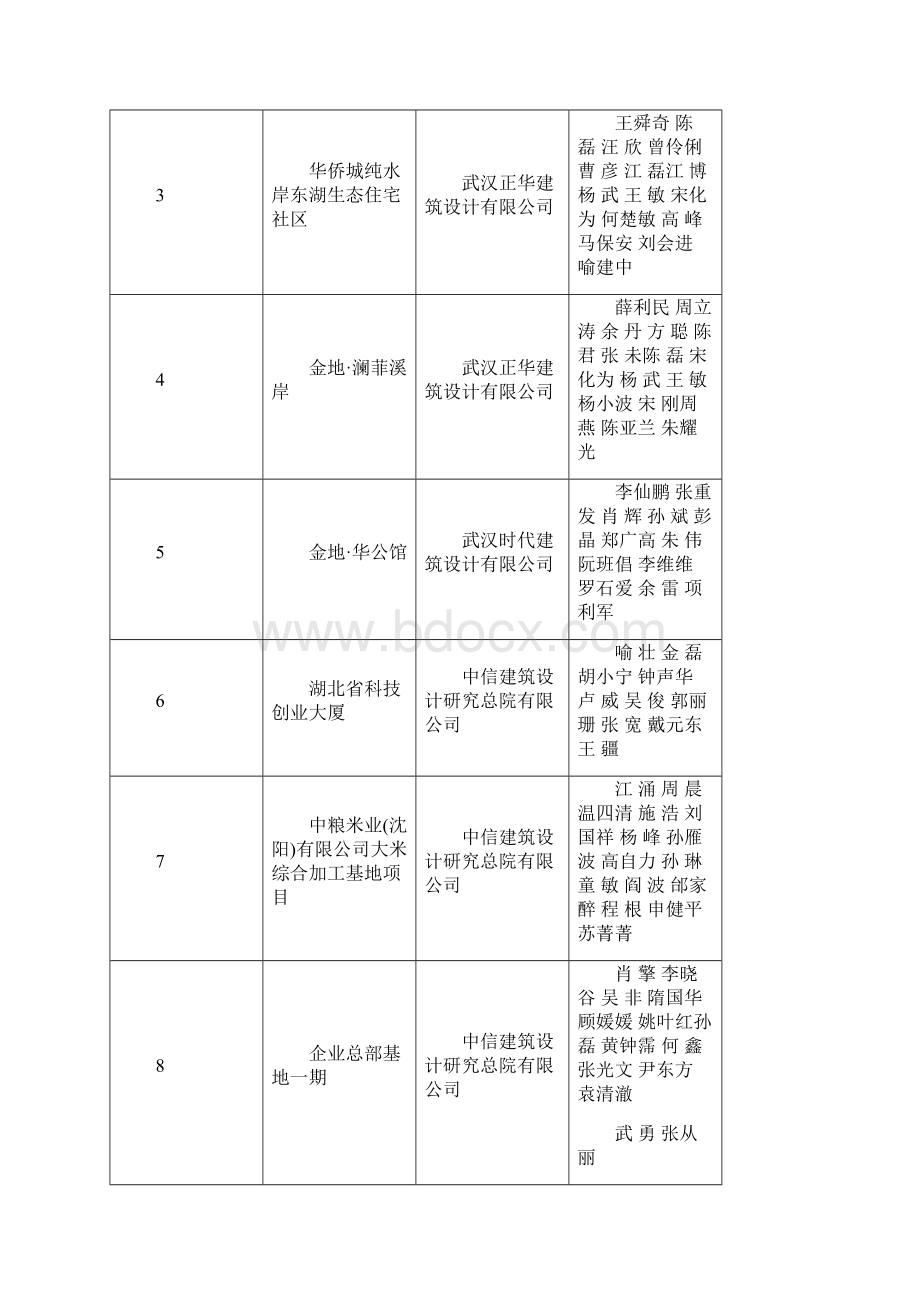 度武汉地区优秀工程勘察设计奖评选资料Word文档格式.docx_第3页