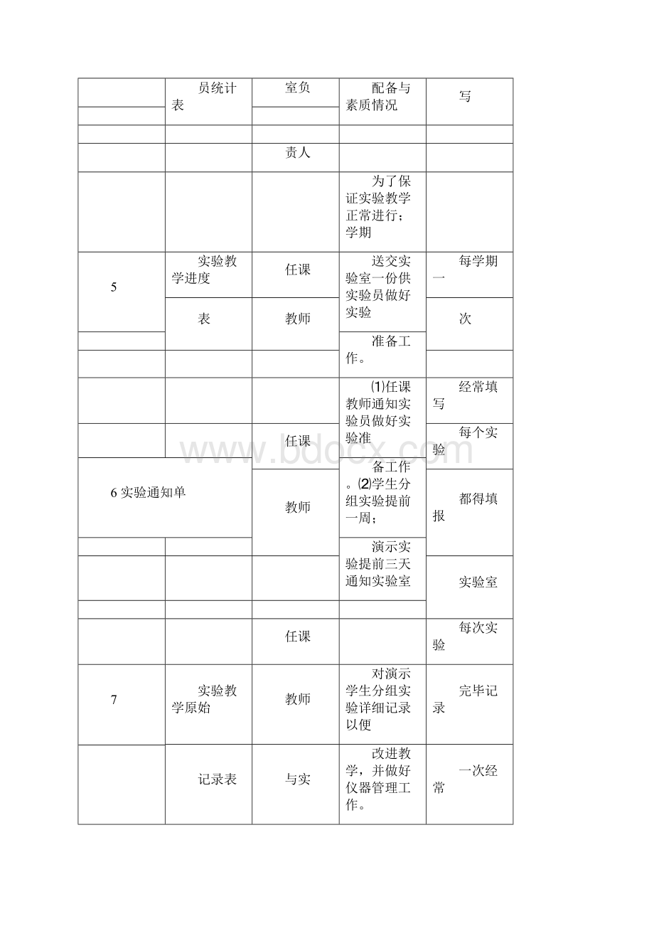 化学实验室各种表格doc.docx_第2页