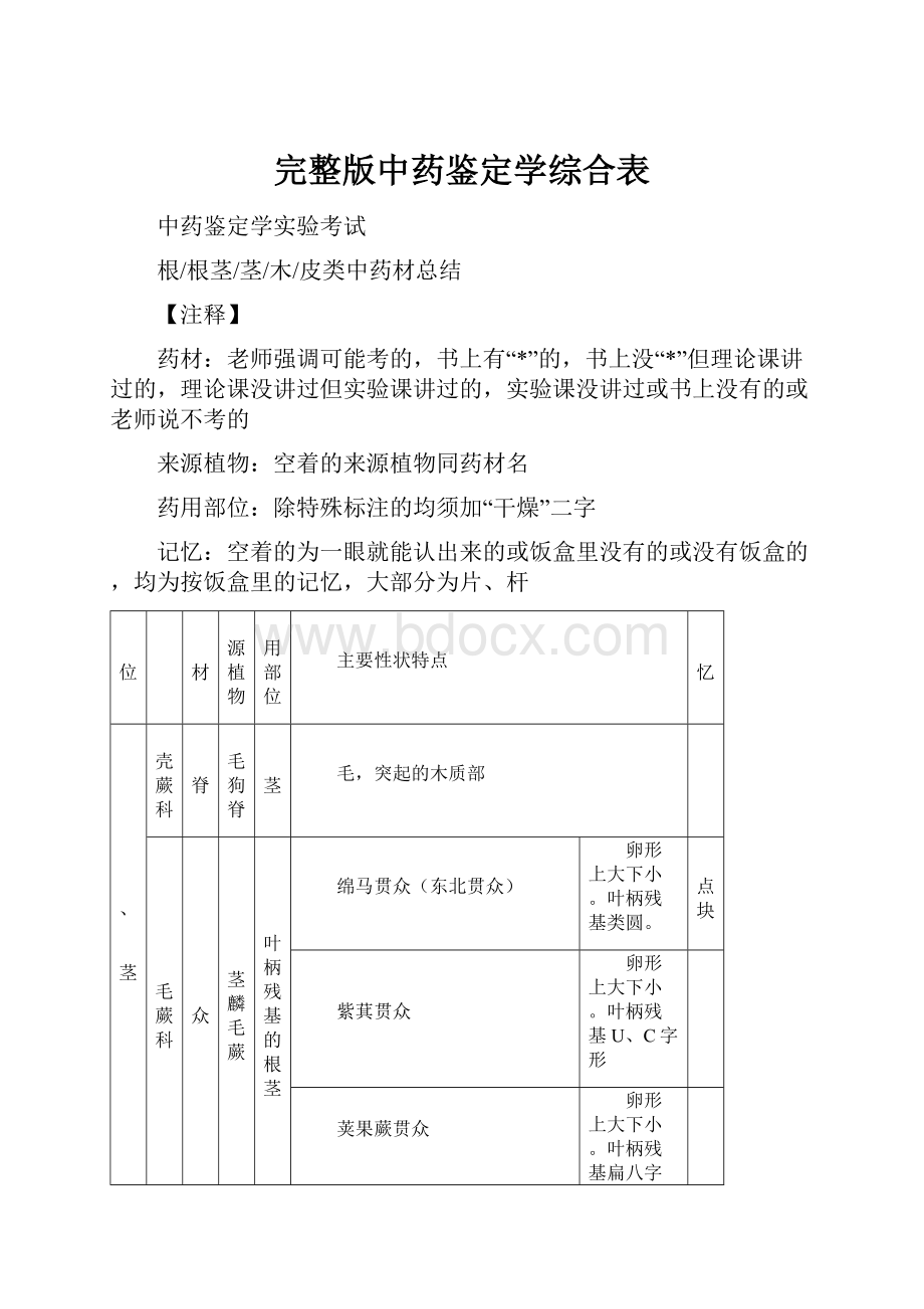 完整版中药鉴定学综合表Word下载.docx_第1页