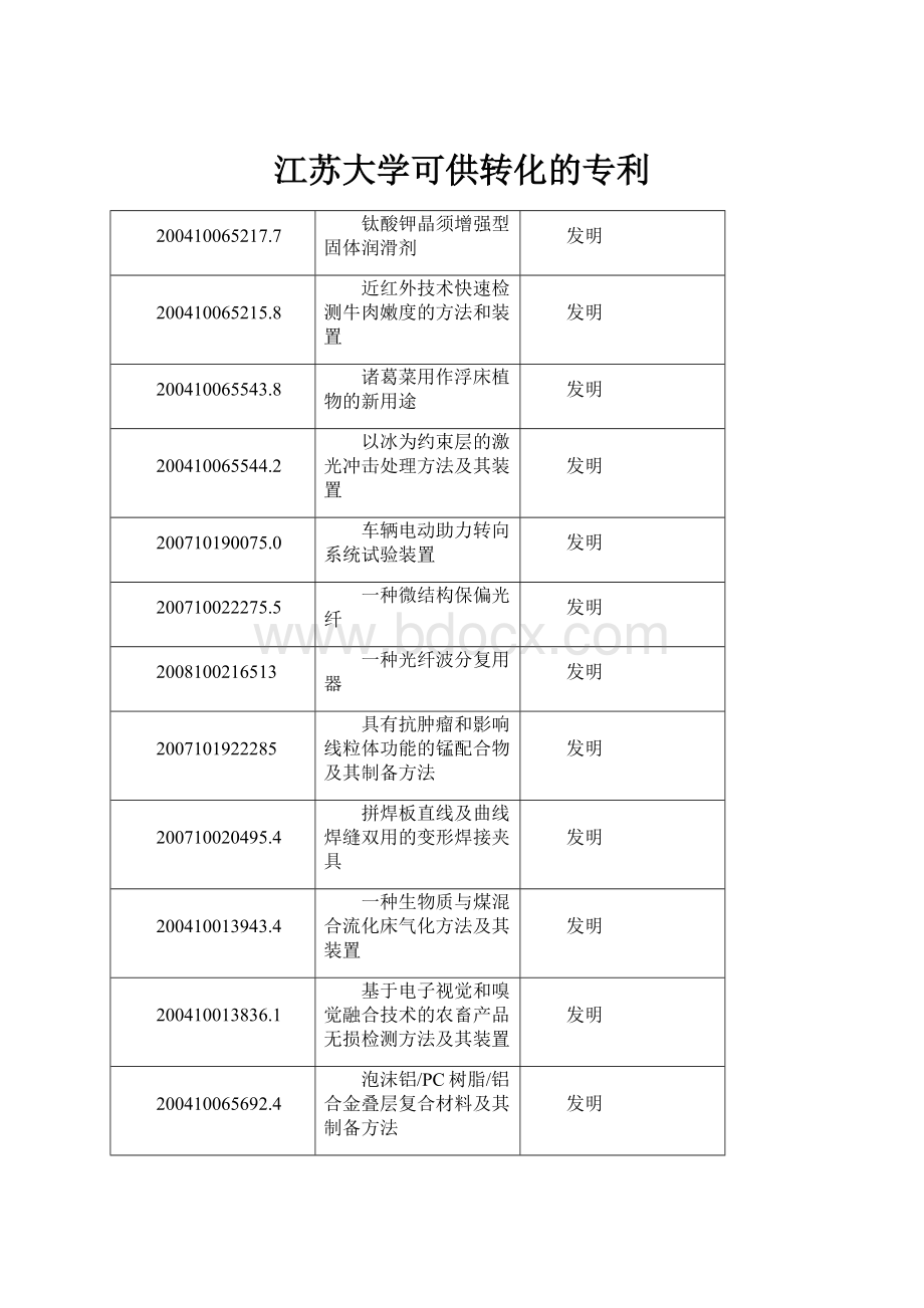 江苏大学可供转化的专利Word文件下载.docx