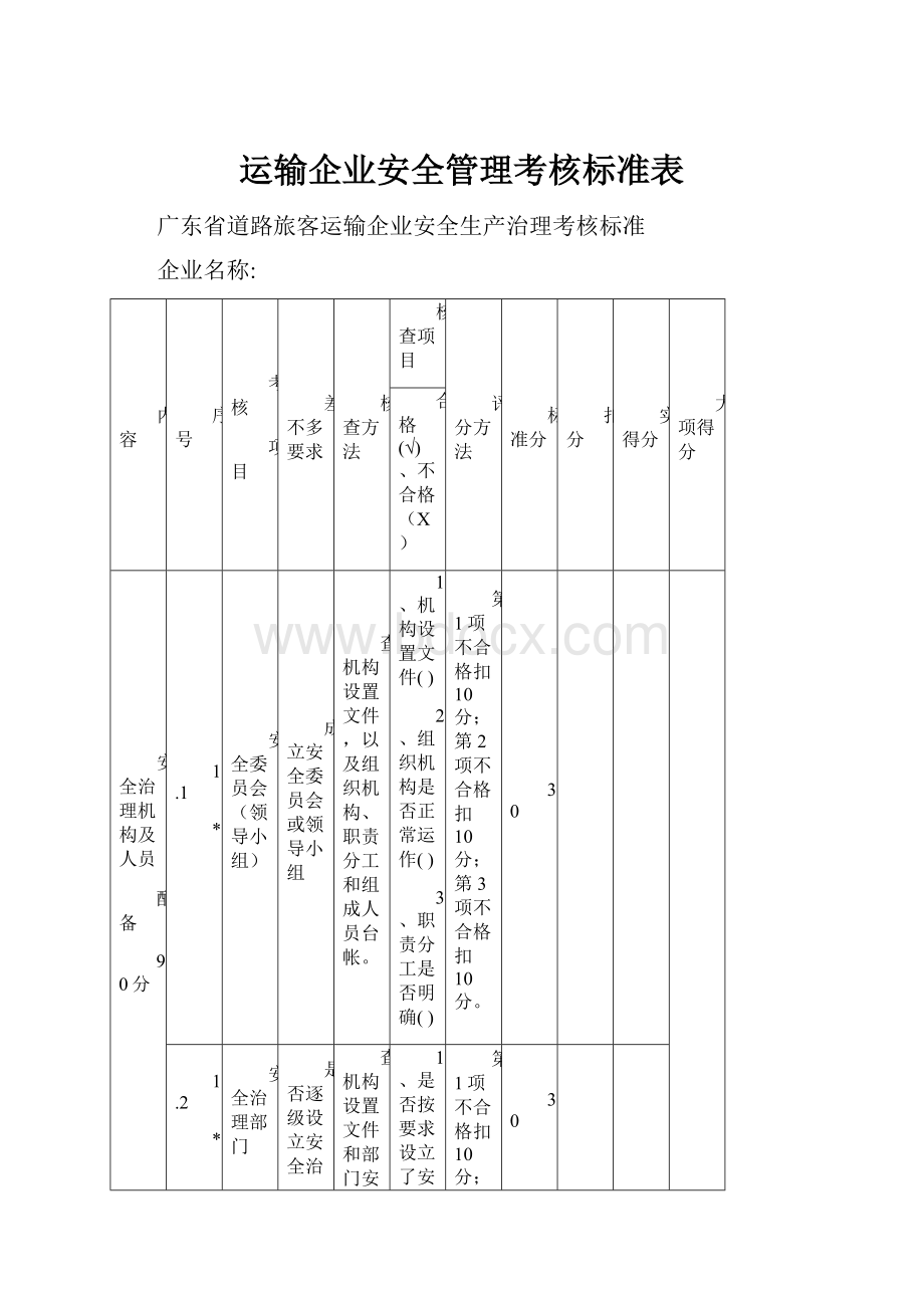 运输企业安全管理考核标准表Word文件下载.docx