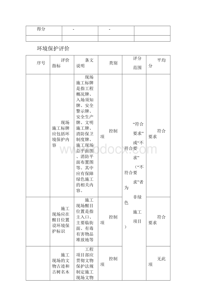 绿色施工工地三阶段自我评价打分记录.docx_第2页