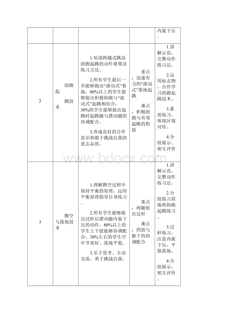 跨越式跳高.docx_第2页