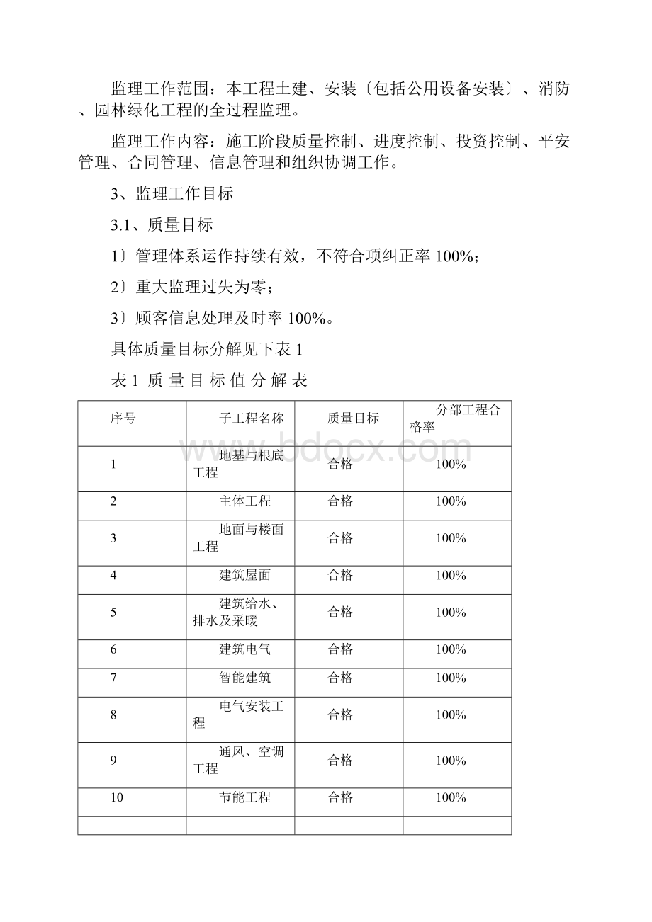 xx大学科技园住宅楼工程建设监理规划Word格式文档下载.docx_第3页