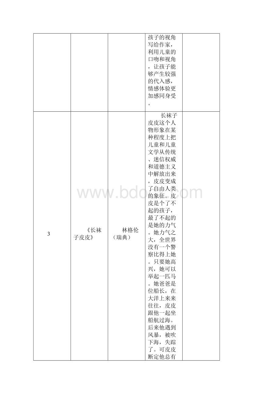 三年级好书推荐Word文档格式.docx_第3页