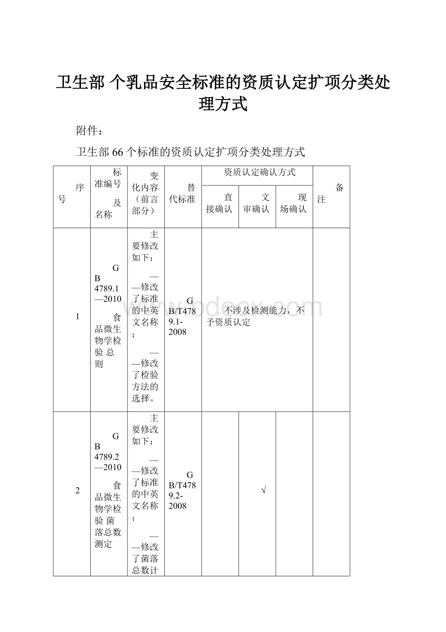 卫生部 个乳品安全标准的资质认定扩项分类处理方式.docx_第1页