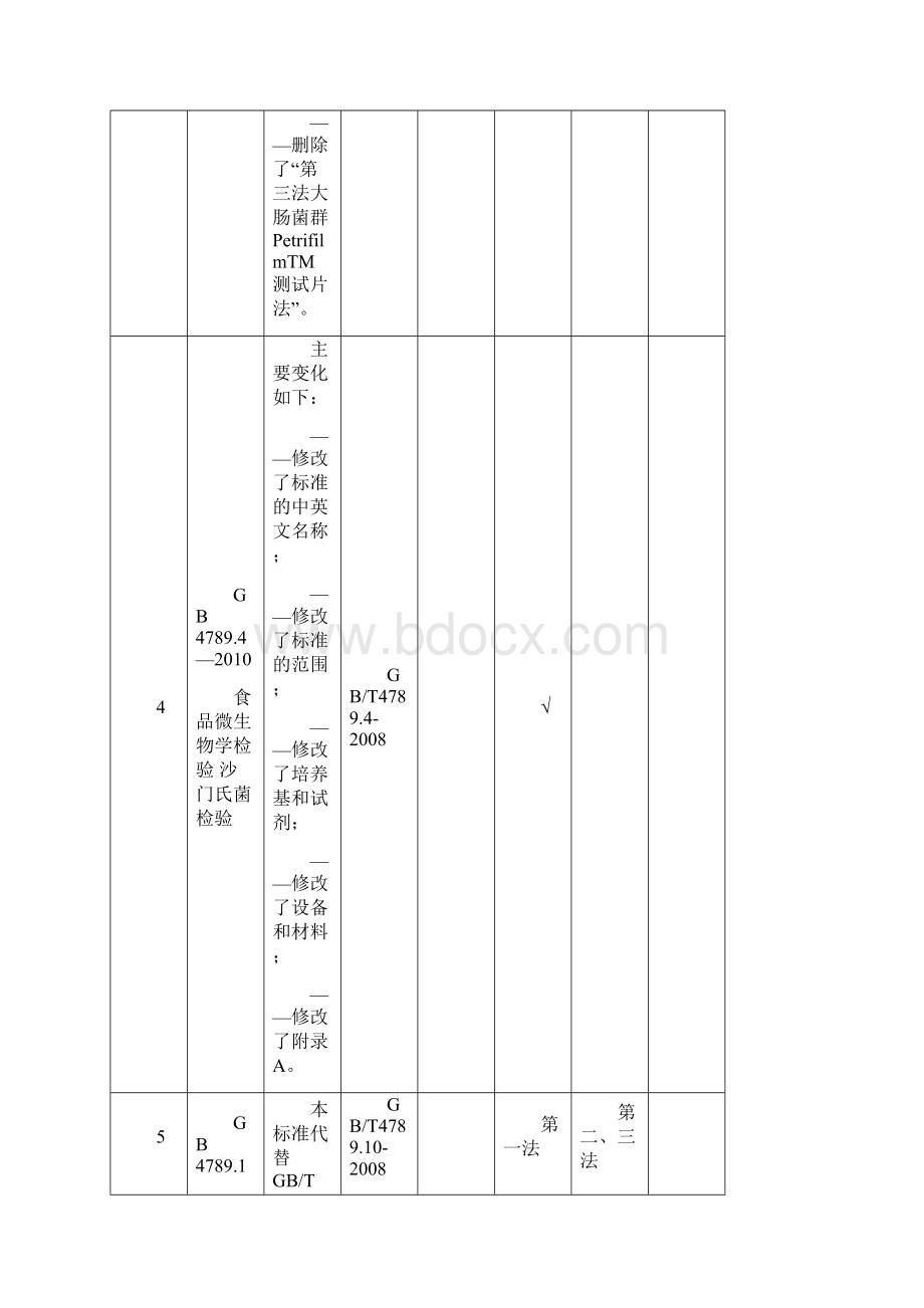 卫生部 个乳品安全标准的资质认定扩项分类处理方式.docx_第3页