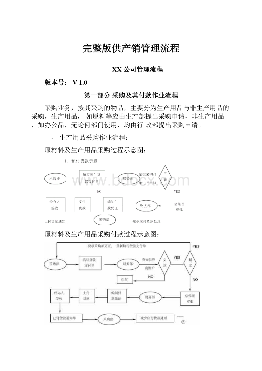 完整版供产销管理流程Word格式.docx