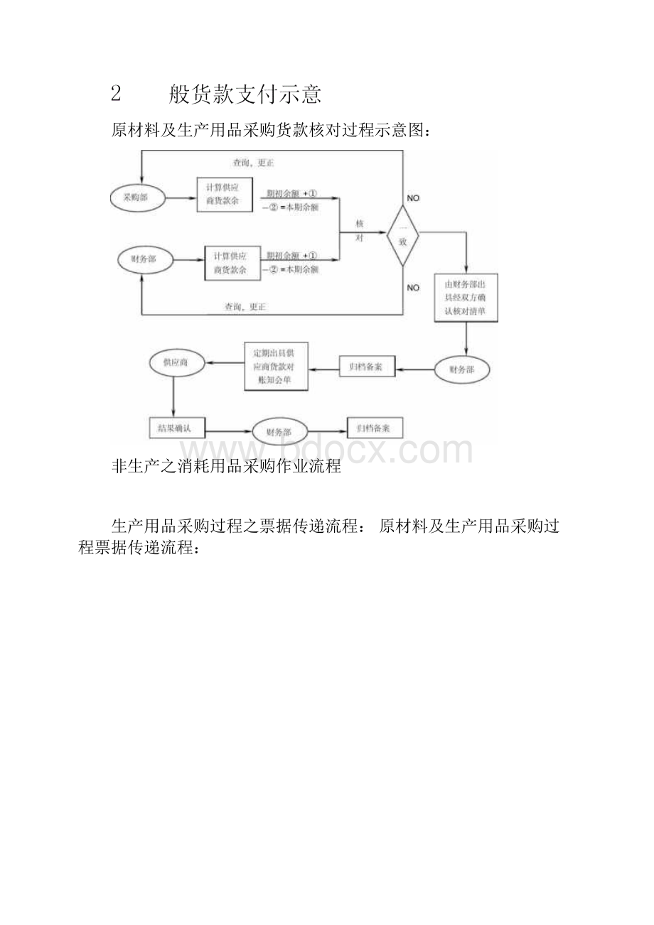 完整版供产销管理流程.docx_第2页