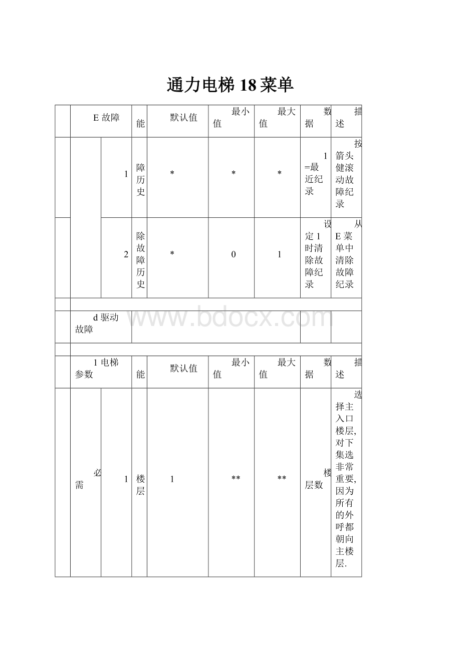 通力电梯18菜单Word格式.docx_第1页