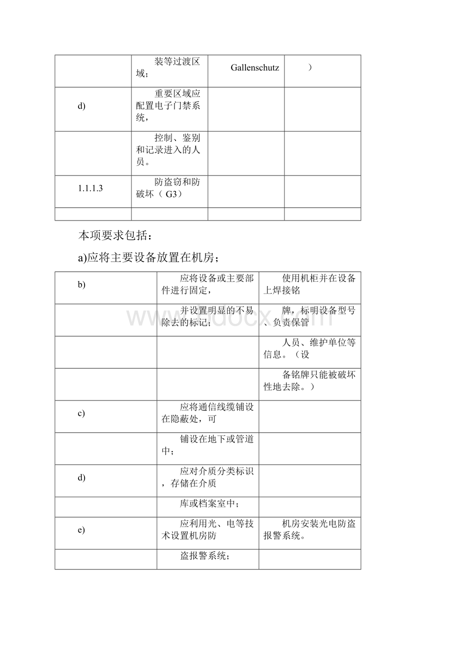 等级保护三级等保三级基本要求内容.docx_第2页