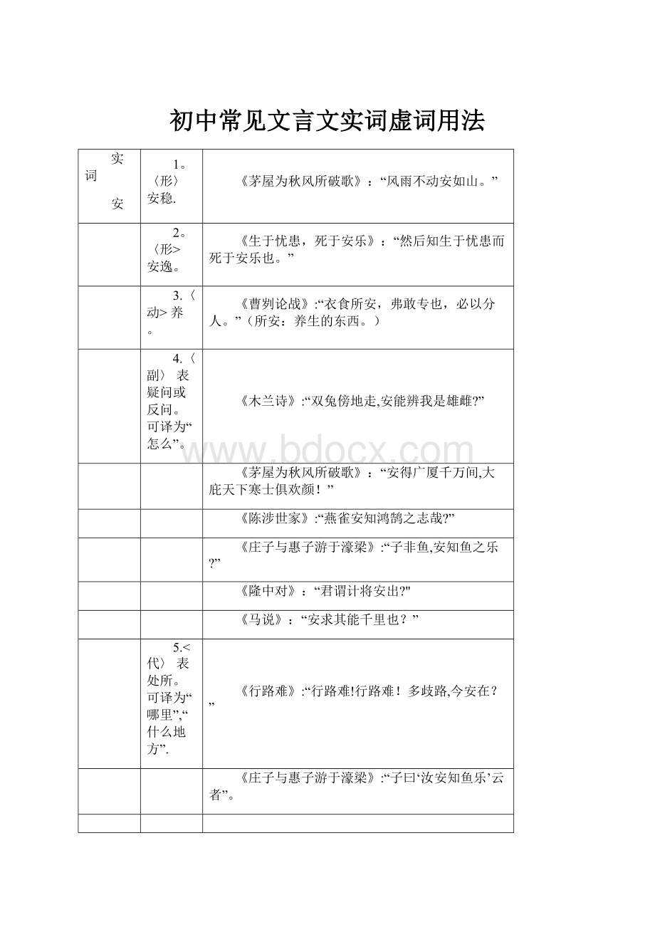 初中常见文言文实词虚词用法.docx