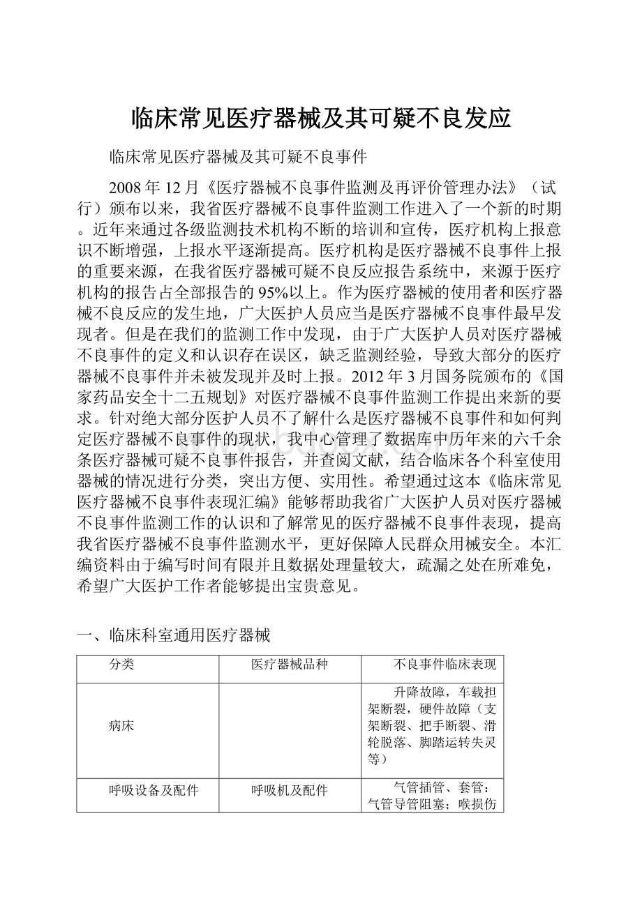 临床常见医疗器械及其可疑不良发应Word文件下载.docx