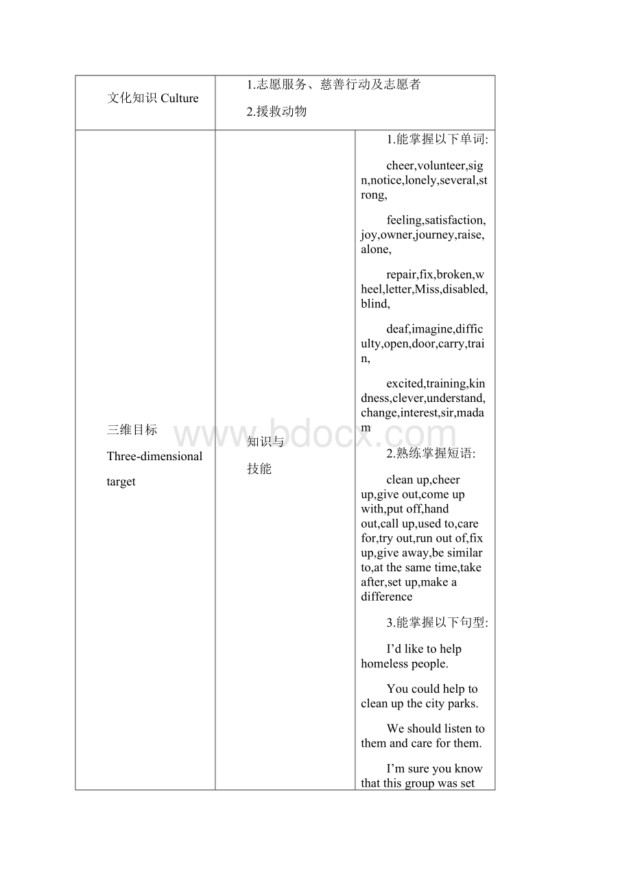 最新人教版八年级下册英语精品教案设计Unit 2.docx_第2页