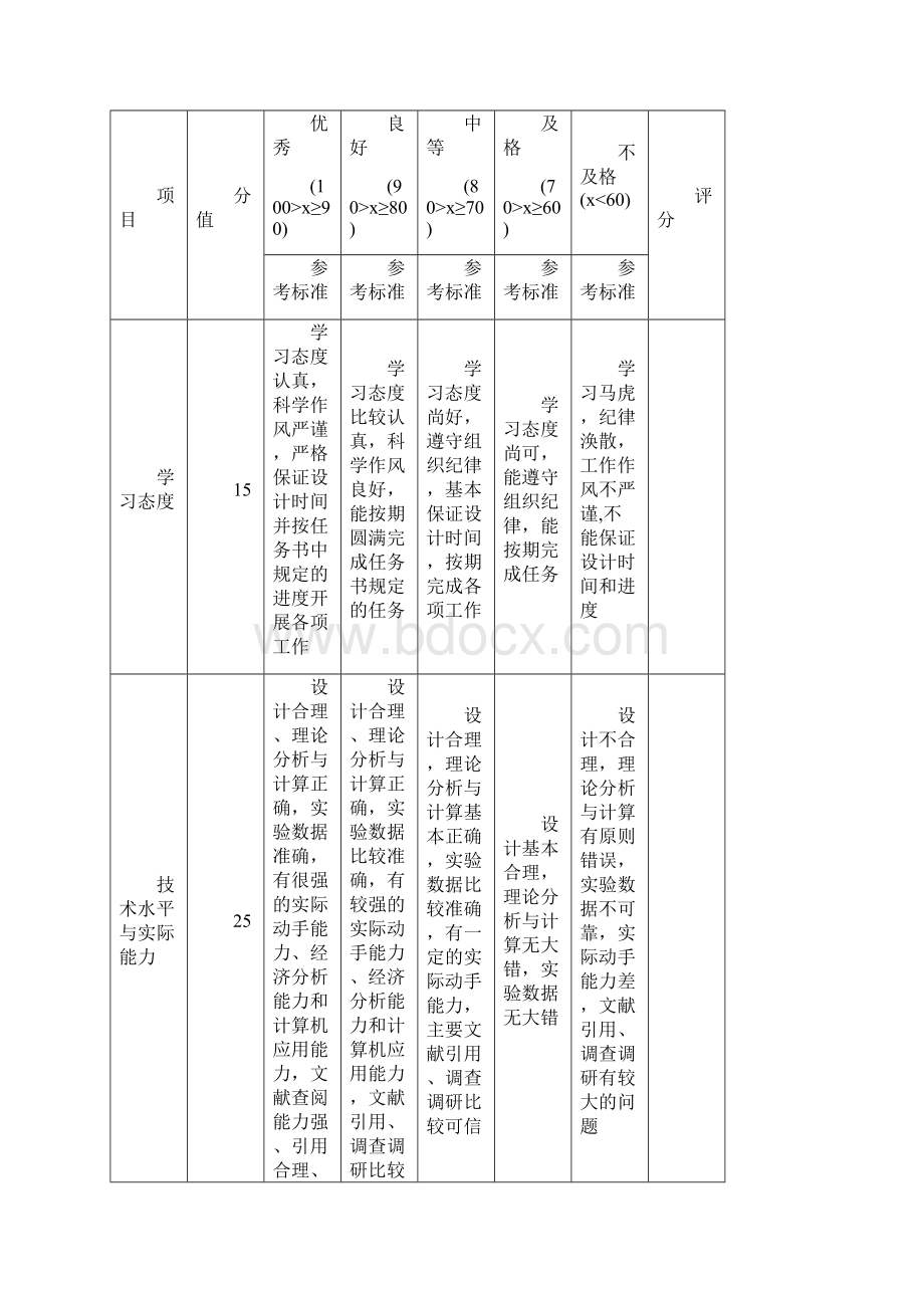 重庆大学电子电子课程设计基于相控整流电路灯泡亮度连续可调电路设计Word文件下载.docx_第2页