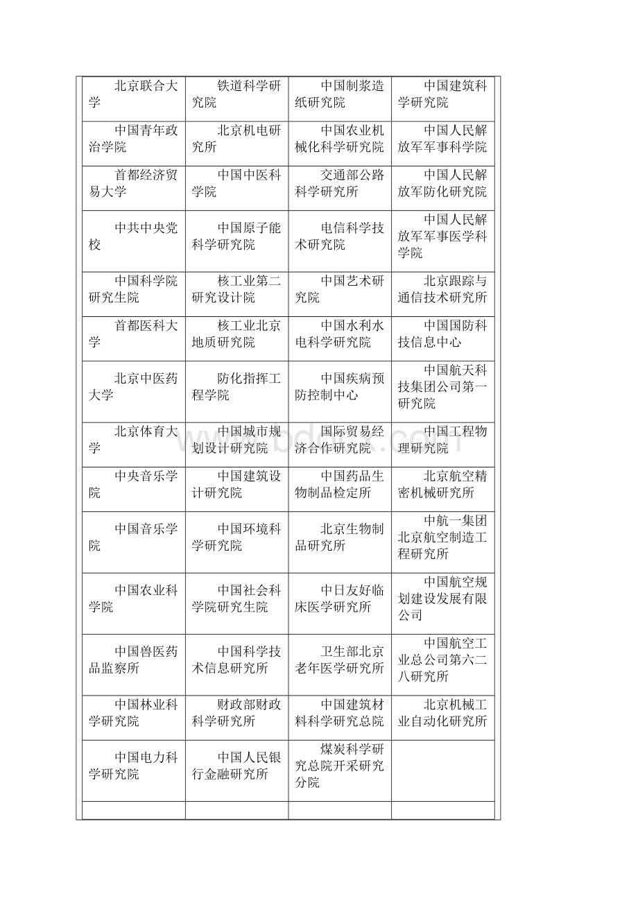 研招院校汇总表.docx_第3页