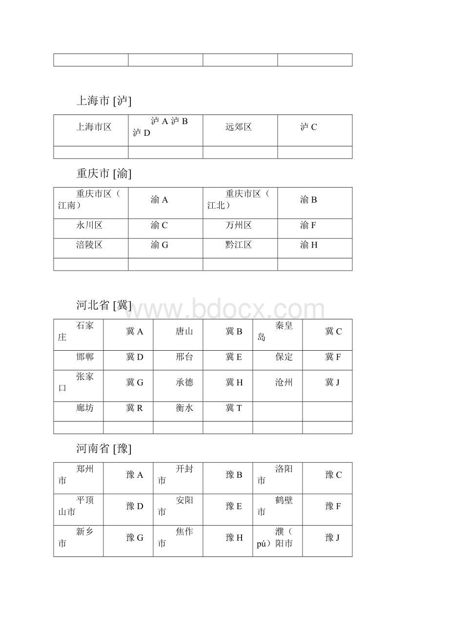 中华人民共和国 各省各城市车牌号代码集.docx_第3页