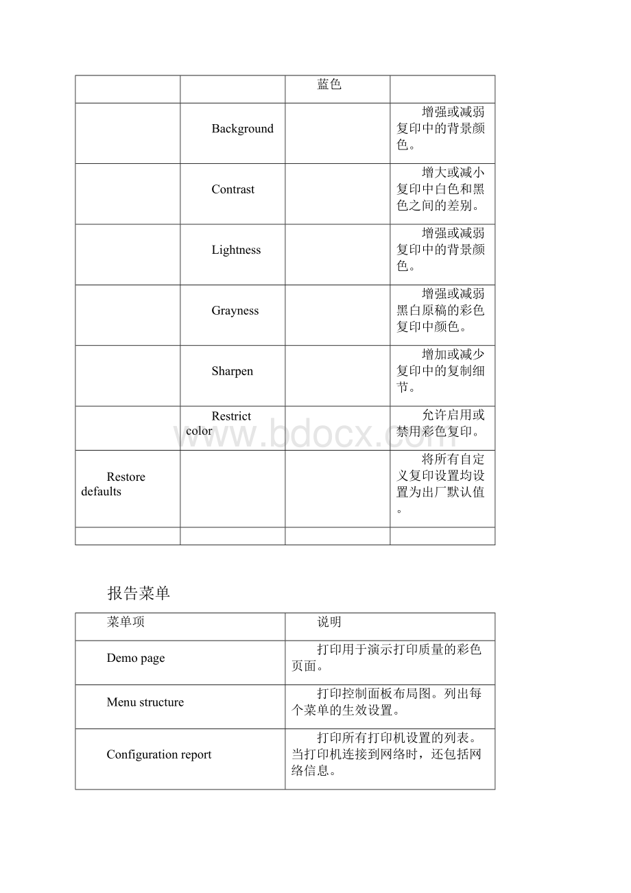 多功能一体机中英文菜单Word文档格式.docx_第2页