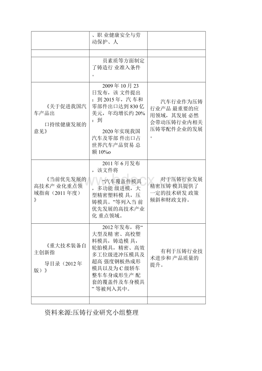 压铸行业深度解析.docx_第3页