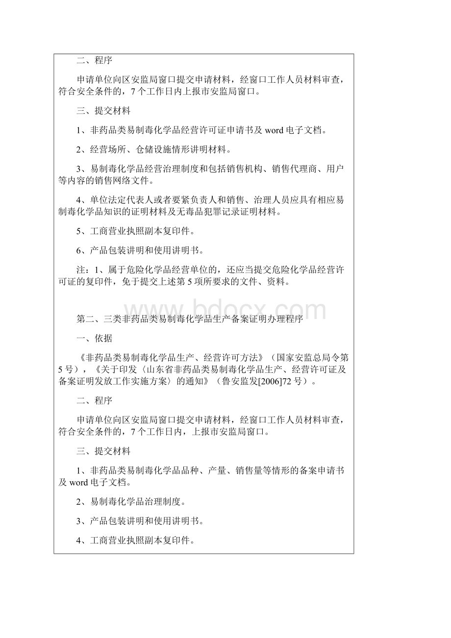 制毒化学品生产许可证.docx_第2页