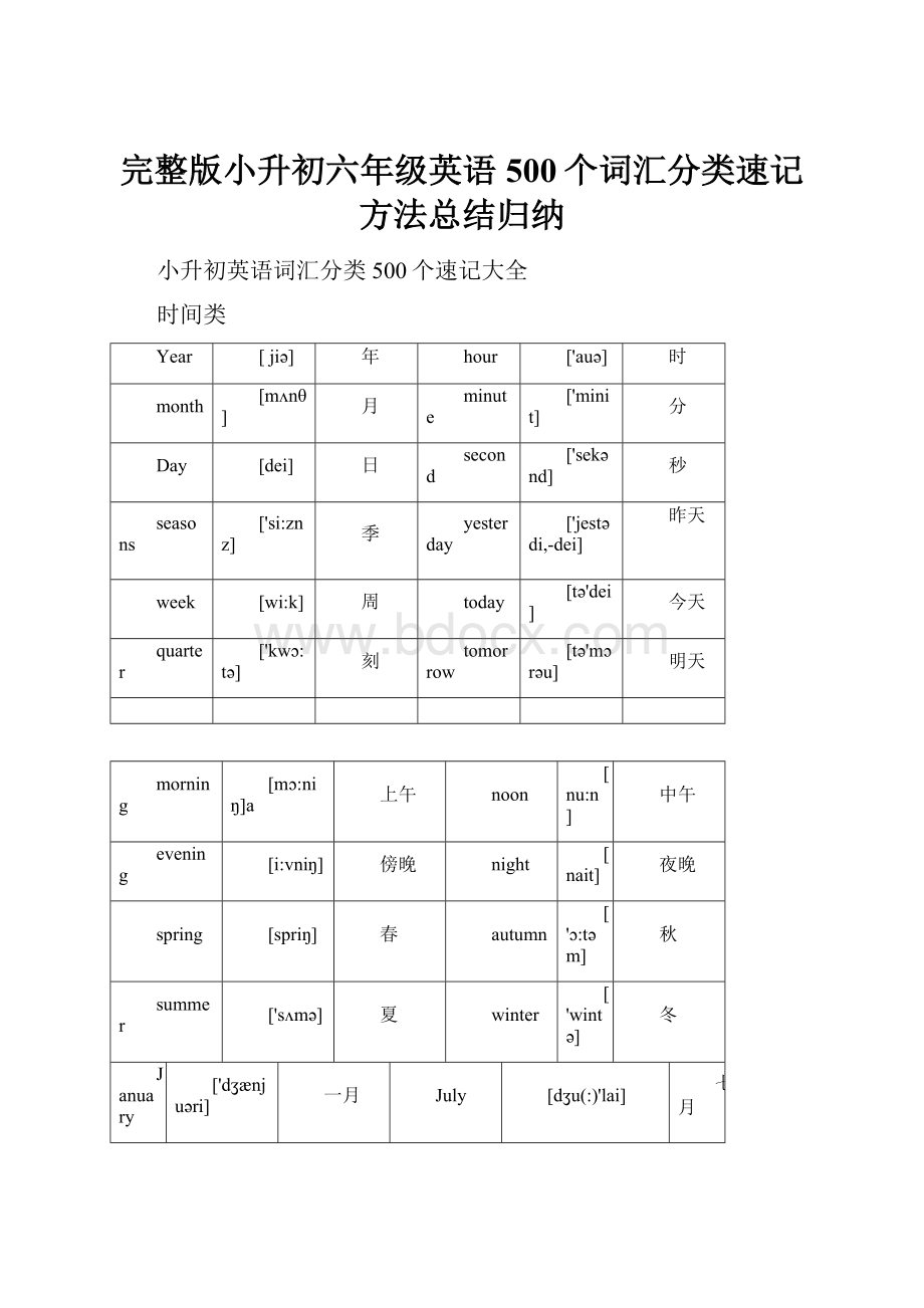 完整版小升初六年级英语500个词汇分类速记方法总结归纳Word文件下载.docx_第1页