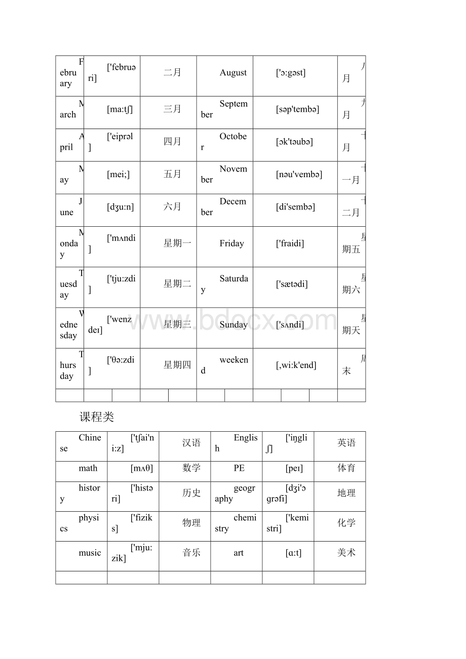 完整版小升初六年级英语500个词汇分类速记方法总结归纳.docx_第2页