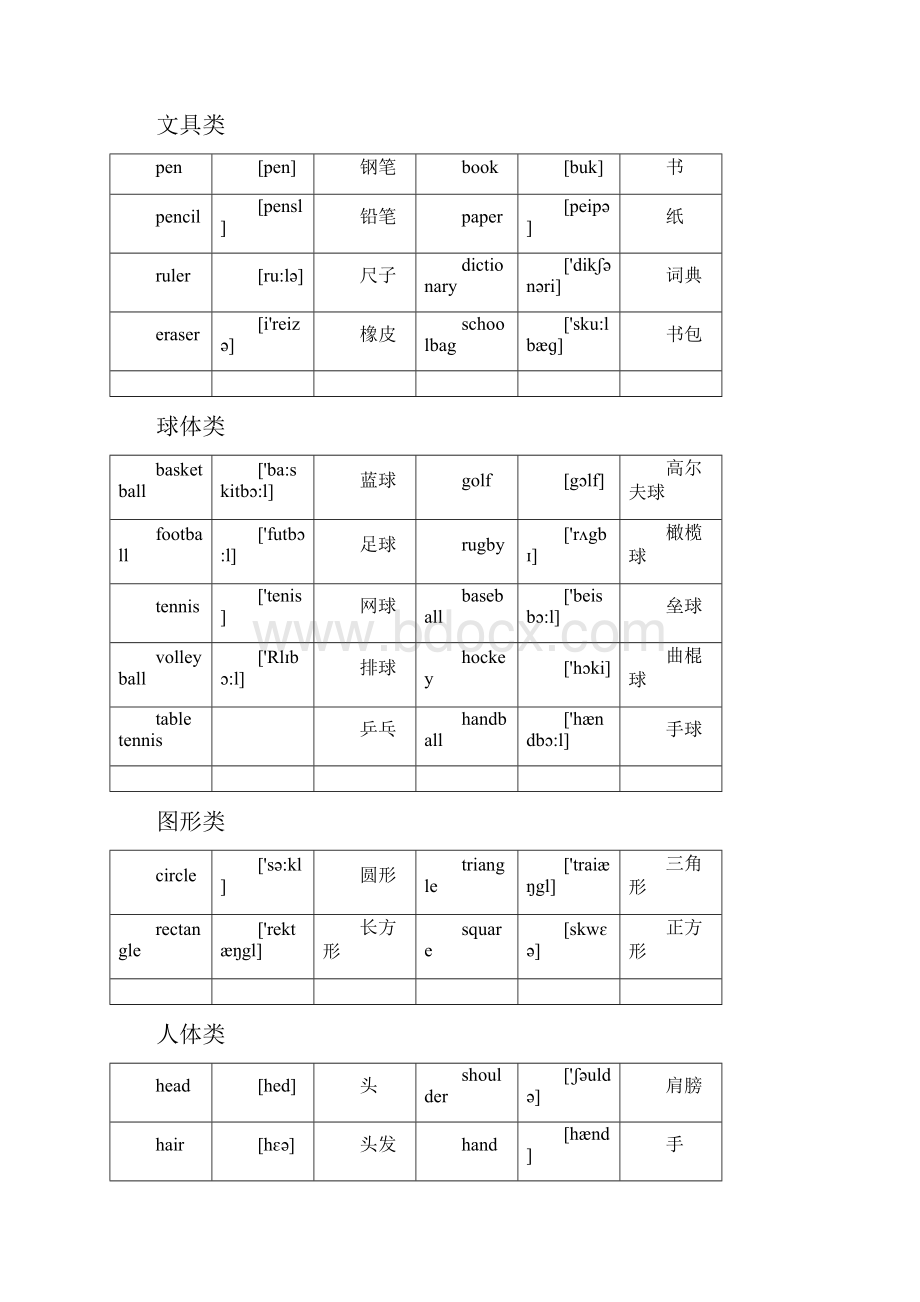 完整版小升初六年级英语500个词汇分类速记方法总结归纳.docx_第3页