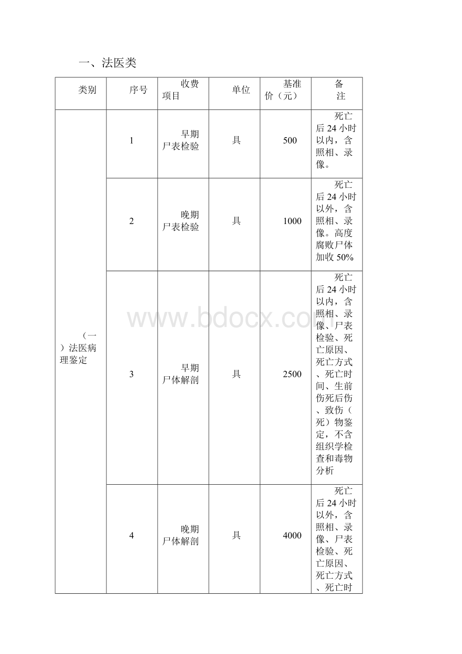 司法鉴定收费项目和收费标准.docx_第2页