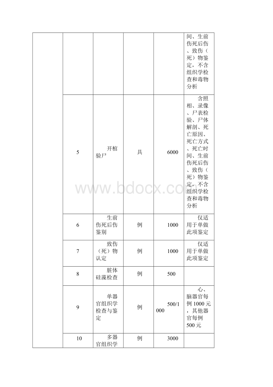 司法鉴定收费项目和收费标准.docx_第3页