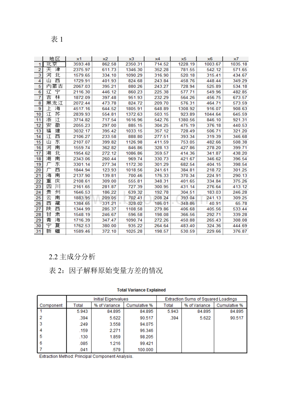 多元统计分析论文模板Word格式文档下载.docx_第3页