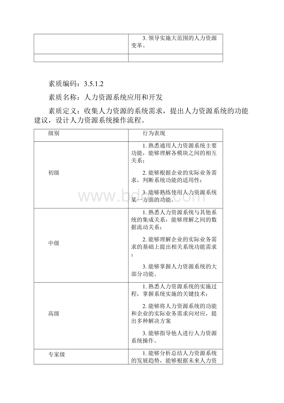 DE能力素质模型35人力资源管理能力doc.docx_第2页