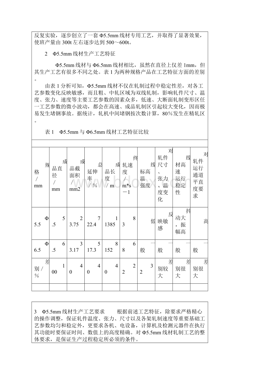 Φ55mm线材轧制工艺的分析与测定Word文档下载推荐.docx_第2页