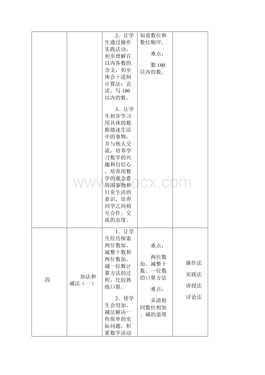 苏教版小学一年级数学下册表格式教案.docx_第3页