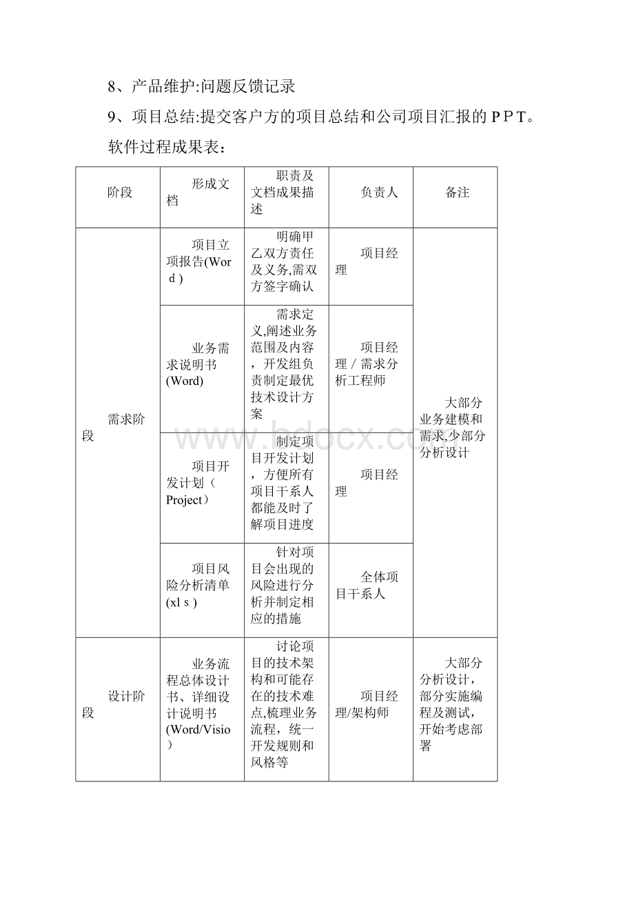 软件研发部管理制度.docx_第2页