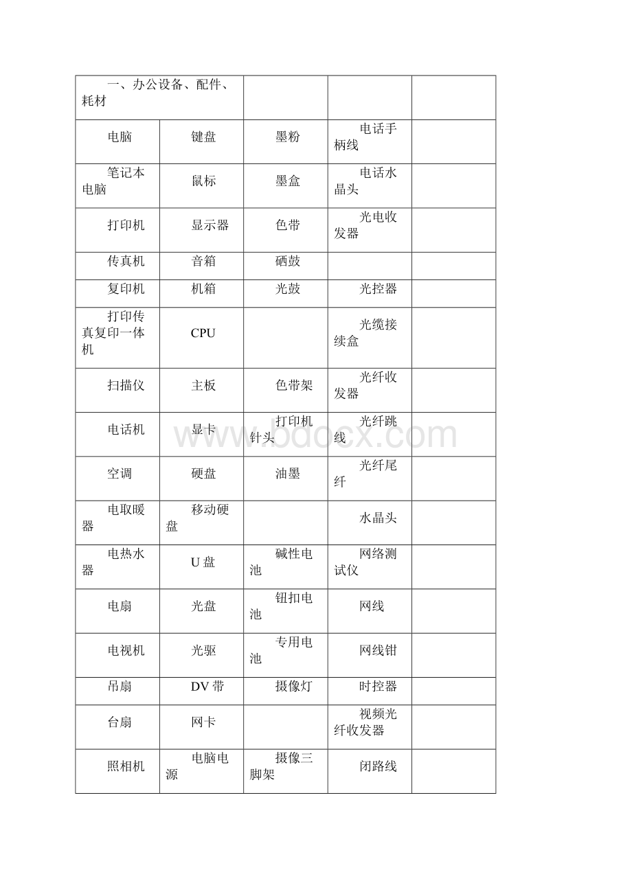 杨庄煤矿办公及生活用品管理规定概要.docx_第3页