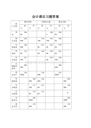 会计课后习题答案.docx