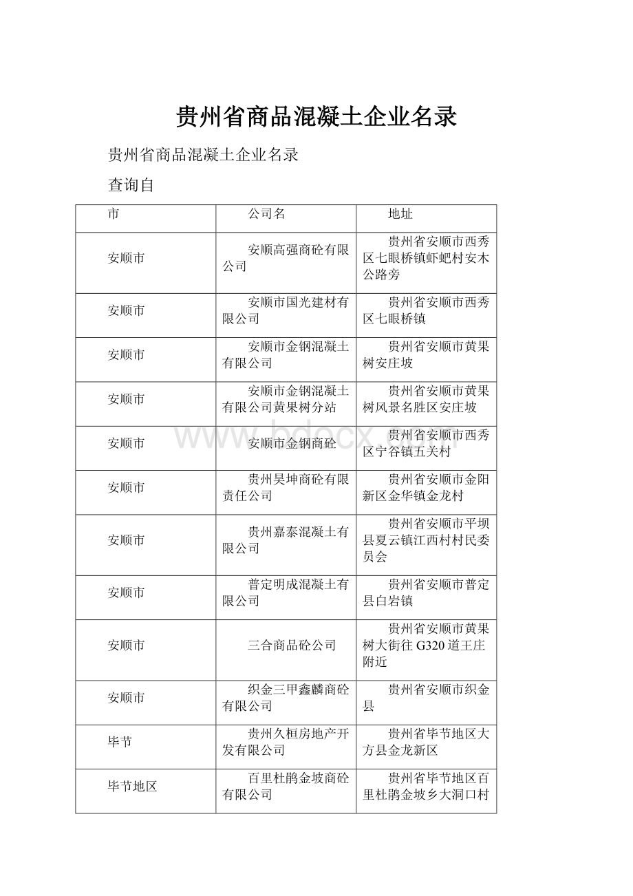 贵州省商品混凝土企业名录.docx_第1页