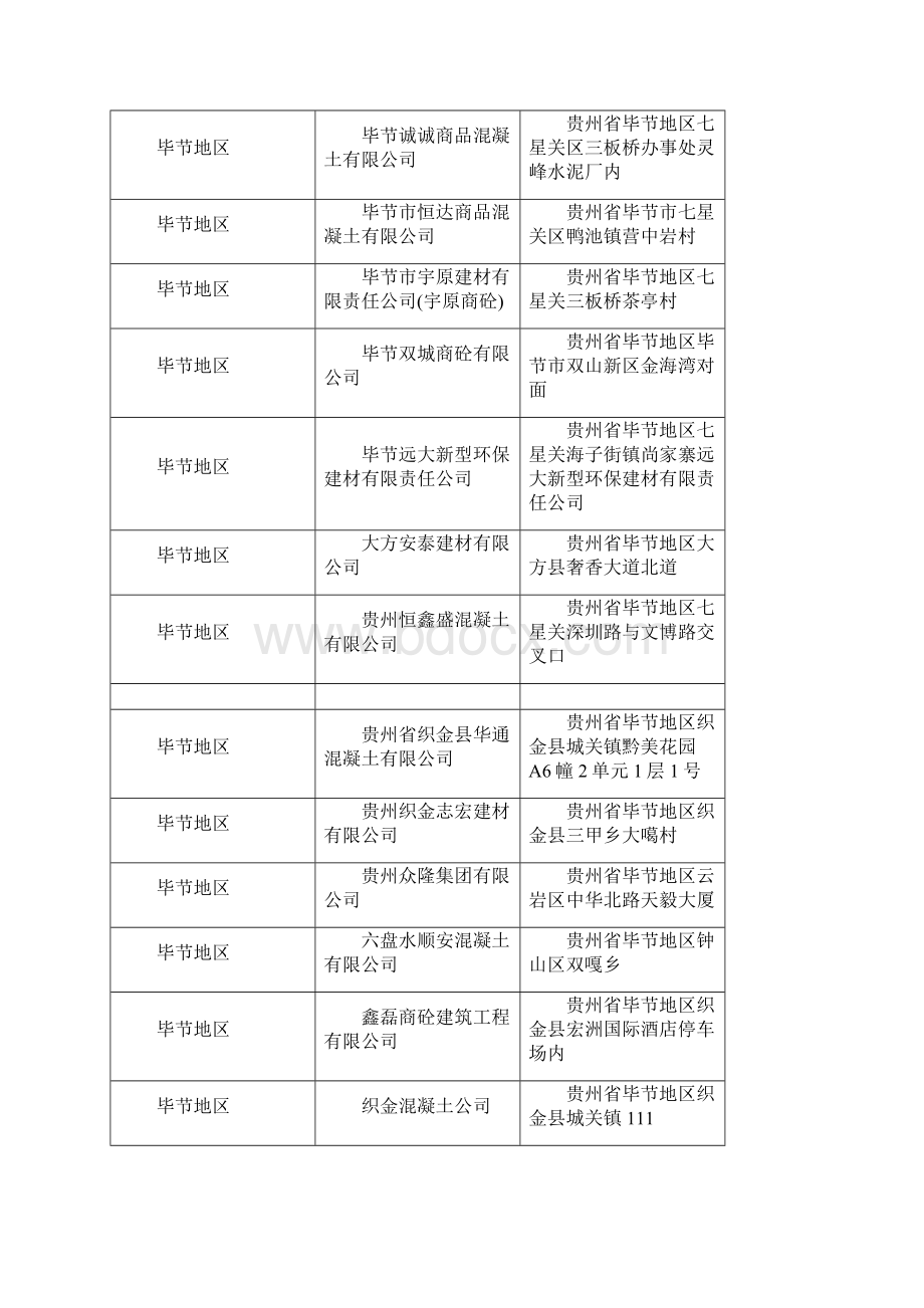 贵州省商品混凝土企业名录.docx_第2页