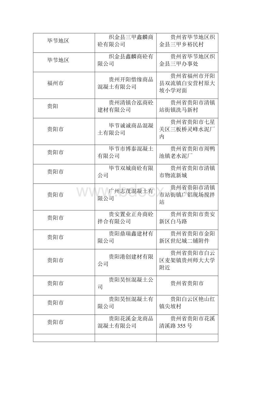 贵州省商品混凝土企业名录.docx_第3页