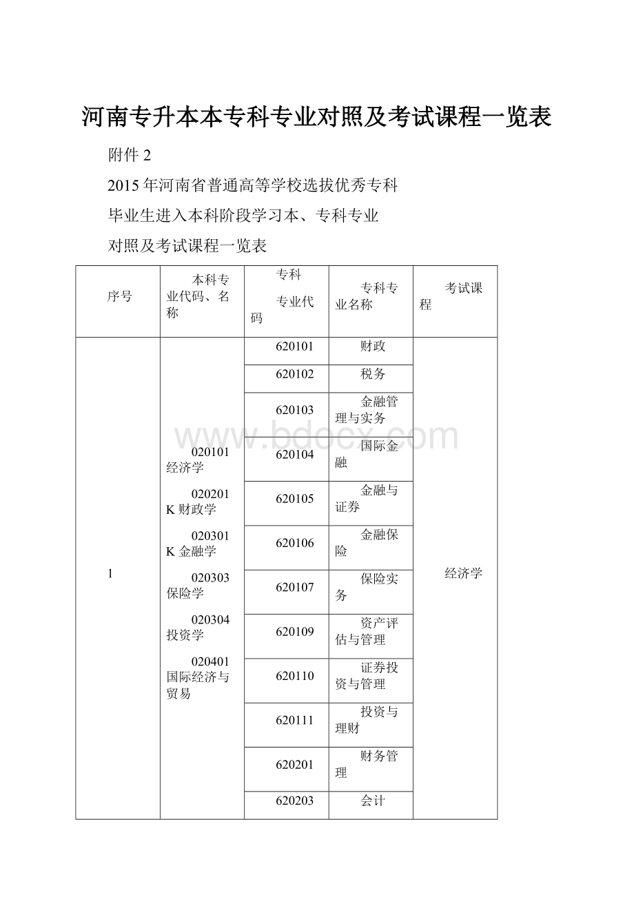 河南专升本本专科专业对照及考试课程一览表.docx_第1页