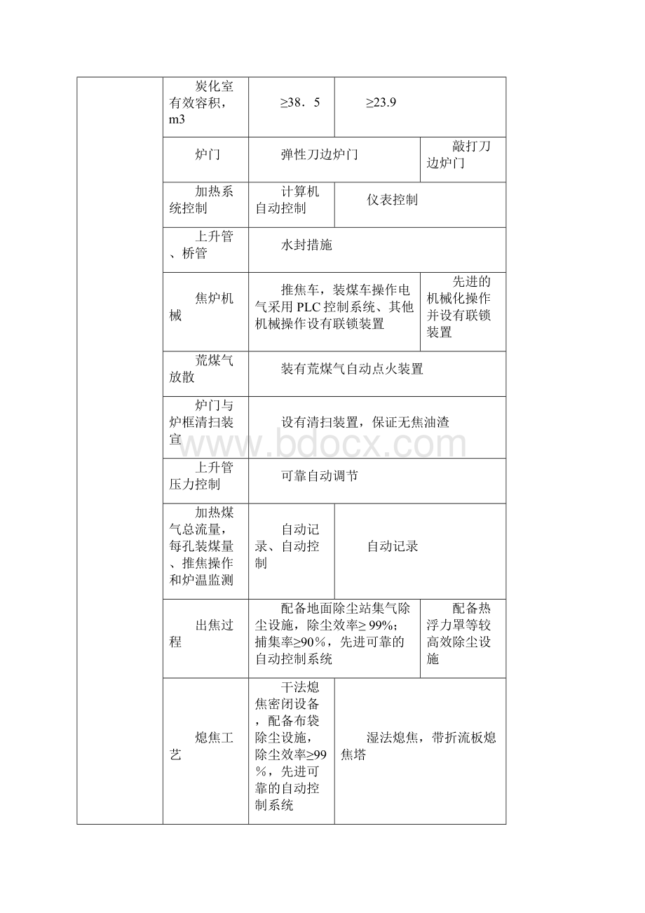 清洁生产标准炼焦行业HJT126.docx_第3页