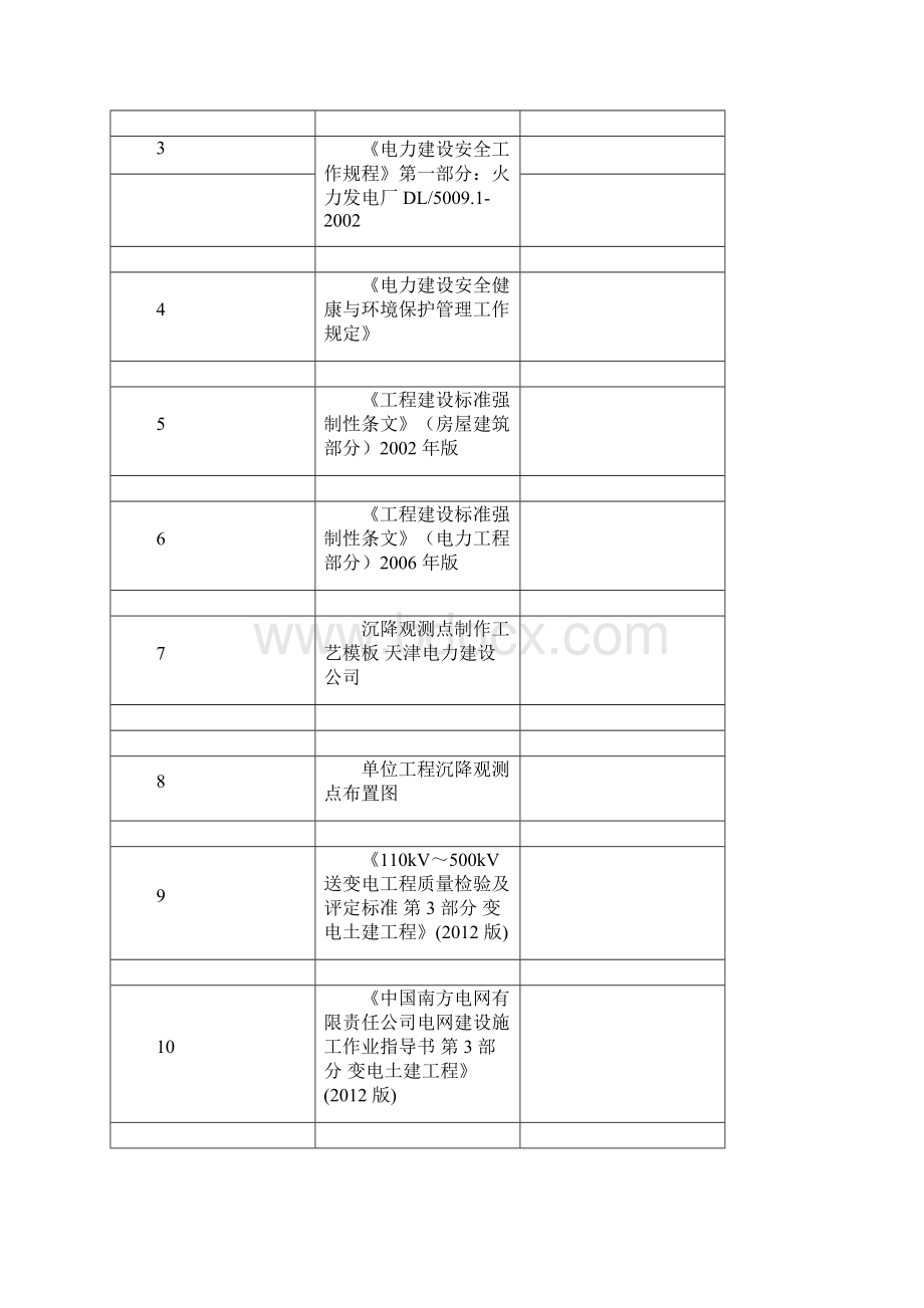 沉降观测点施工作业指导书.docx_第2页