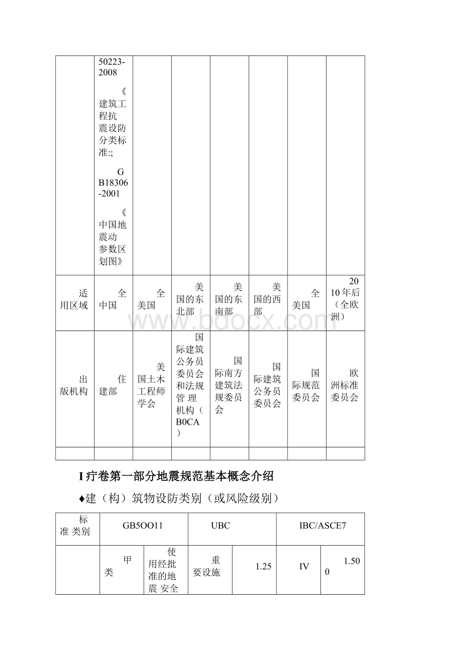 中美抗震规范的比较与转换文档格式.docx_第3页